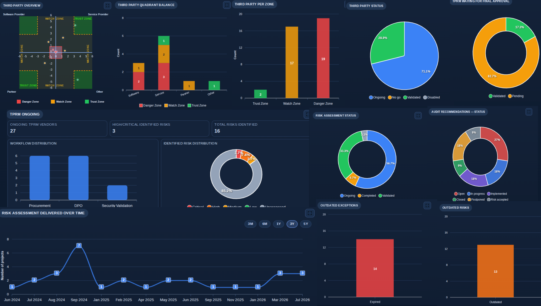 SynapseRM 360 degree CISO dashboard